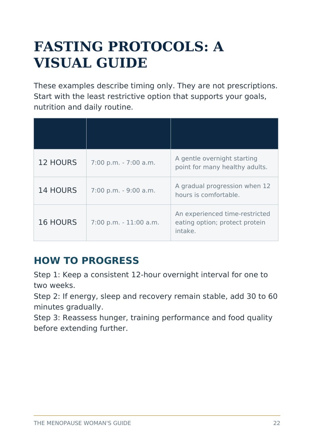 Intermittent fasting protocols from The Menopause Woman's Guide